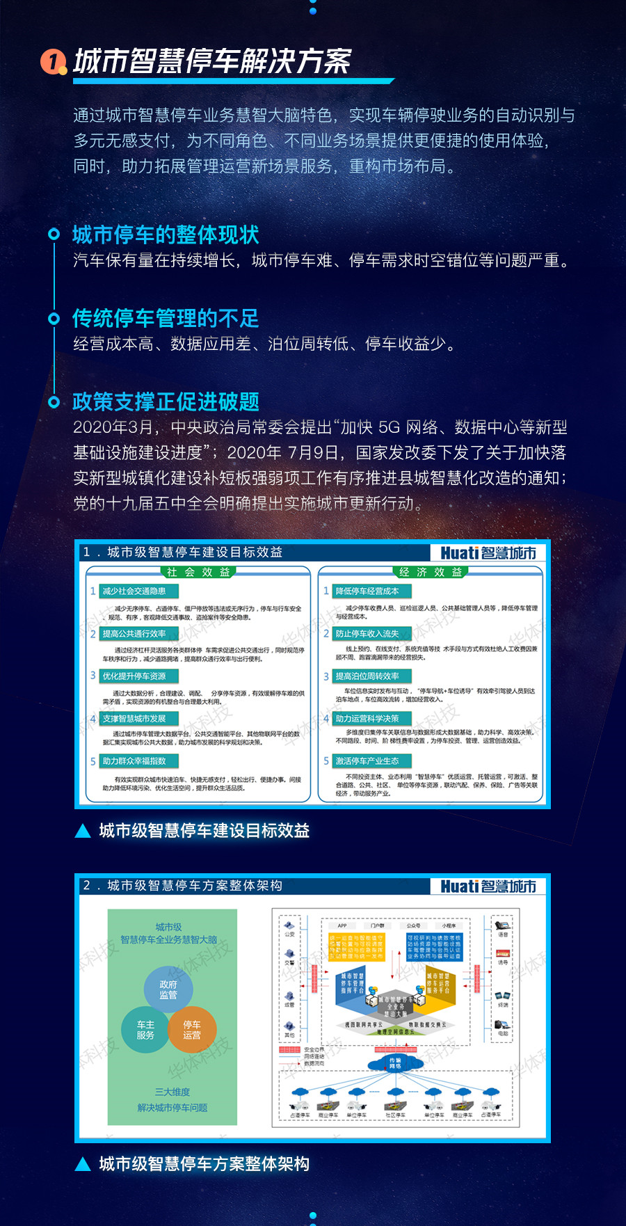 城市智慧停車(chē)